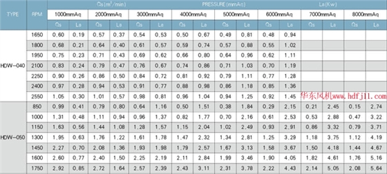 負(fù)壓風(fēng)機參數(shù)表.jpg