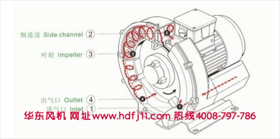 旋渦風(fēng)機(jī)簡圖.jpg