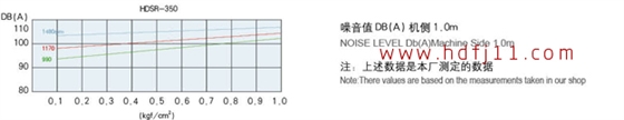 350噪音曲線.jpg