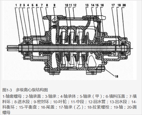 多級(jí)離心泵.jpg